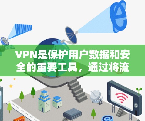 VPN是保护用户数据和安全的重要工具,通过将流量分成国际和国内两部分,确保数据的安全和隐私。以下是关于如何使用VPN的详细步骤和注意事项