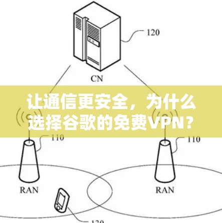 让通信更安全,为什么选择谷歌的免费VPN?