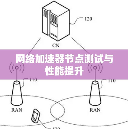 网络加速器节点测试与性能提升 网络加速器节点测试与性能提升