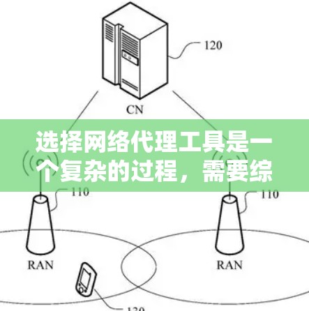 选择网络代理工具是一个复杂的过程,需要综合考虑多个因素。以下是一个基于用户需求和分析的结果的推荐方案 选择网络代理工具是一个复杂的过程,需要综合考虑多个因素。以下是一个基于用户需求和分析的结果的推荐方案