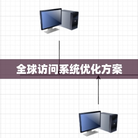 全球访问系统优化方案 全球访问系统优化方案