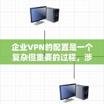 企业VPN的配置是一个复杂但重要的过程，涉及多个方面，以下是一个系统化的步骤指南