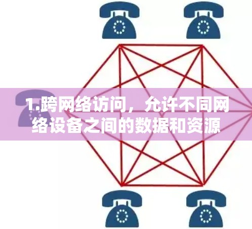1.跨网络访问,允许不同网络设备之间的数据和资源访问 1.跨网络访问,允许不同网络设备之间的数据和资源访问